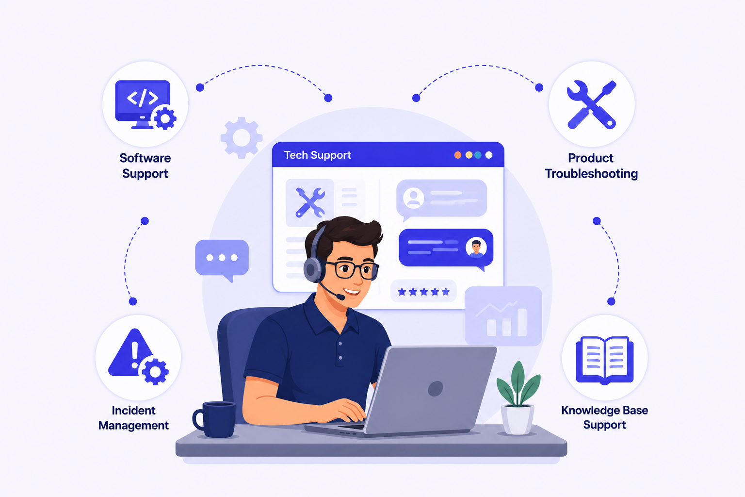 Technical Support Services